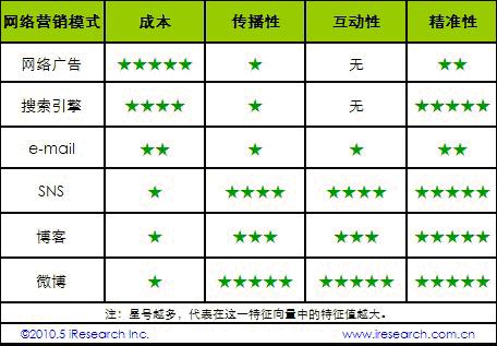 �I�N�ɱ���Ч������